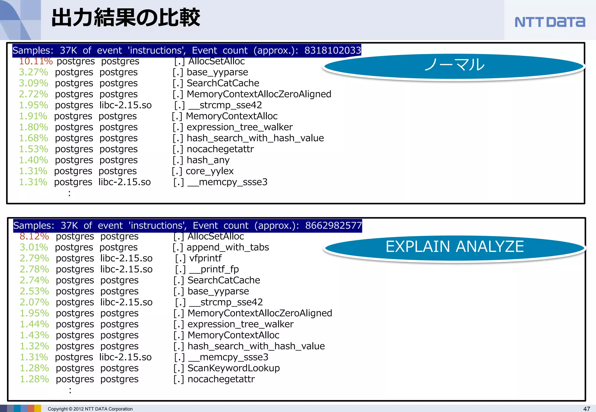 出力結果の比較
Samples:_37K_of_event_'instructions',_Event_count_(approx.):_8318102033
 10.11% postgres postgres
 3.27% postgres postgres
                                  [.] AllocSetAlloc
                                 [.] base_yyparse
                                                                              ノーマル
 3.09% postgres postgres         [.] SearchCatCache
 2.72% postgres postgres         [.] MemoryContextAllocZeroAligned
 1.95% postgres libc-2.15.so      [.] __strcmp_sse42
 1.91% postgres postgres         [.] MemoryContextAlloc
 1.80% postgres postgres         [.] expression_tree_walker
 1.68% postgres postgres         [.] hash_search_with_hash_value
 1.53% postgres postgres         [.] nocachegetattr
 1.40% postgres postgres         [.] hash_any
 1.31% postgres postgres         [.] core_yylex
 1.31% postgres libc-2.15.so     [.] __memcpy_ssse3
          :


Samples:_37K_of_event_'instructions',_Event_count_(approx.):_8662982577
 8.12% postgres postgres         [.] AllocSetAlloc
 3.01% postgres postgres         [.] append_with_tabs                     EXPLAIN ANALYZE
 2.79% postgres libc-2.15.so      [.] vfprintf
 2.78% postgres libc-2.15.so      [.] __printf_fp
 2.74% postgres postgres         [.] SearchCatCache
 2.53% postgres postgres         [.] base_yyparse
 2.07% postgres libc-2.15.so      [.] __strcmp_sse42
 1.95% postgres postgres         [.] MemoryContextAllocZeroAligned
 1.44% postgres postgres         [.] expression_tree_walker
 1.43% postgres postgres         [.] MemoryContextAlloc
 1.32% postgres postgres         [.] hash_search_with_hash_value
 1.31% postgres libc-2.15.so     [.] __memcpy_ssse3
 1.28% postgres postgres         [.] ScanKeywordLookup
 1.28% postgres postgres         [.] nocachegetattr
          :
       Copyright © 2012 NTT DATA Corporation                                                47
 