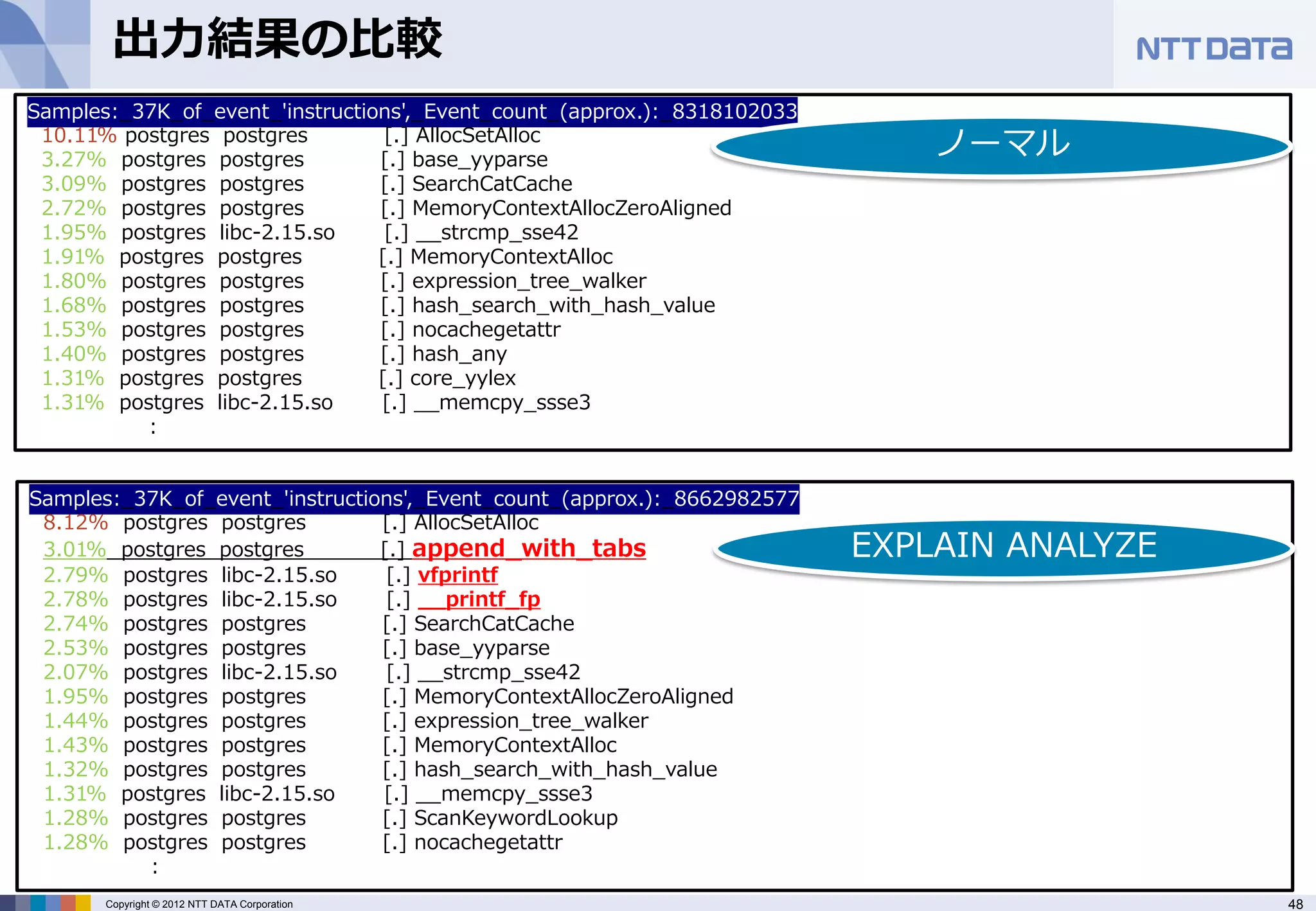 出力結果の比較
Samples:_37K_of_event_'instructions',_Event_count_(approx.):_8318102033
 10.11% postgres postgres
 3.27% postgres postgres
                                  [.] AllocSetAlloc
                                 [.] base_yyparse
                                                                              ノーマル
 3.09% postgres postgres         [.] SearchCatCache
 2.72% postgres postgres         [.] MemoryContextAllocZeroAligned
 1.95% postgres libc-2.15.so      [.] __strcmp_sse42
 1.91% postgres postgres         [.] MemoryContextAlloc
 1.80% postgres postgres         [.] expression_tree_walker
 1.68% postgres postgres         [.] hash_search_with_hash_value
 1.53% postgres postgres         [.] nocachegetattr
 1.40% postgres postgres         [.] hash_any
 1.31% postgres postgres         [.] core_yylex
 1.31% postgres libc-2.15.so     [.] __memcpy_ssse3
          :


Samples:_37K_of_event_'instructions',_Event_count_(approx.):_8662982577
 8.12% postgres postgres         [.] AllocSetAlloc
 3.01% postgres postgres         [.] append_with_tabs                     EXPLAIN ANALYZE
 2.79% postgres libc-2.15.so      [.] vfprintf
 2.78% postgres libc-2.15.so      [.] __printf_fp
 2.74% postgres postgres         [.] SearchCatCache
 2.53% postgres postgres         [.] base_yyparse
 2.07% postgres libc-2.15.so      [.] __strcmp_sse42
 1.95% postgres postgres         [.] MemoryContextAllocZeroAligned
 1.44% postgres postgres         [.] expression_tree_walker
 1.43% postgres postgres         [.] MemoryContextAlloc
 1.32% postgres postgres         [.] hash_search_with_hash_value
 1.31% postgres libc-2.15.so     [.] __memcpy_ssse3
 1.28% postgres postgres         [.] ScanKeywordLookup
 1.28% postgres postgres         [.] nocachegetattr
          :
       Copyright © 2012 NTT DATA Corporation                                                48
 