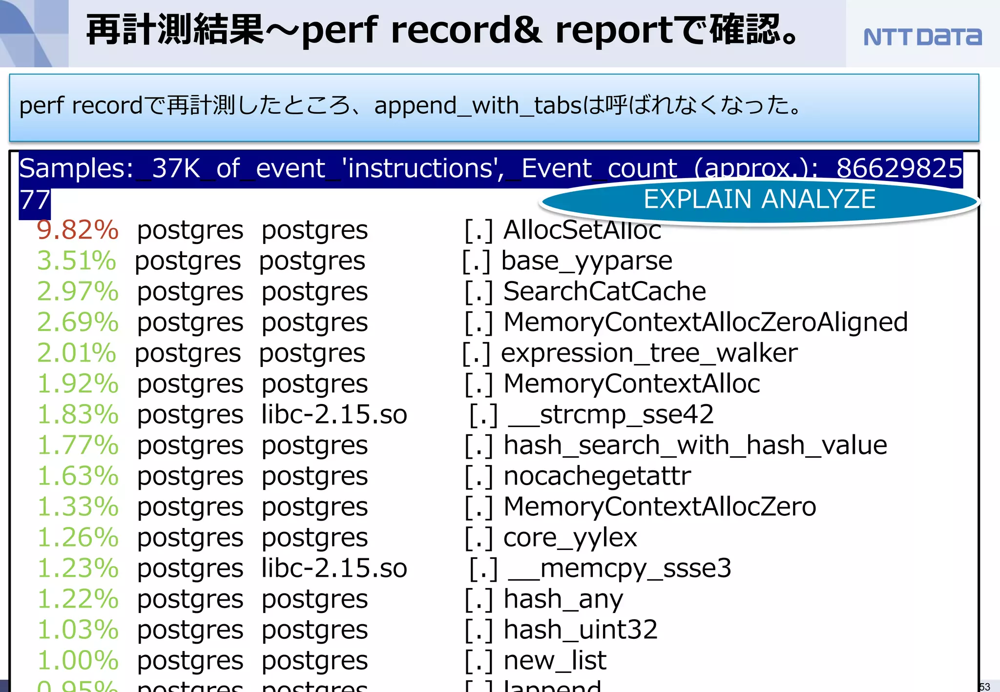 再計測結果～perf record& reportで確認。
perf recordで再計測したところ、append_with_tabsは呼ばれなくなった。

Samples:_37K_of_event_'instructions',_Event_count_(approx.):_86629825
77                                               EXPLAIN ANALYZE
 9.82% postgres postgres         [.] AllocSetAlloc
 3.51% postgres postgres         [.] base_yyparse
 2.97% postgres postgres         [.] SearchCatCache
 2.69% postgres postgres         [.] MemoryContextAllocZeroAligned
 2.01% postgres postgres         [.] expression_tree_walker
 1.92% postgres postgres         [.] MemoryContextAlloc
 1.83% postgres libc-2.15.so      [.] __strcmp_sse42
 1.77% postgres postgres         [.] hash_search_with_hash_value
 1.63% postgres postgres         [.] nocachegetattr
 1.33% postgres postgres         [.] MemoryContextAllocZero
 1.26% postgres postgres         [.] core_yylex
 1.23% postgres libc-2.15.so      [.] __memcpy_ssse3
 1.22% postgres postgres         [.] hash_any
 1.03% postgres postgres         [.] hash_uint32
 1.00% postgres postgres         [.] new_list
    Copyright © 2012 NTT DATA Corporation                               53
 