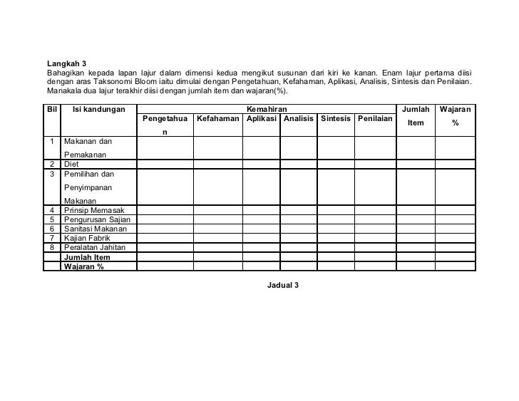 Jadual Penentu Ujian