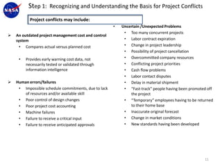 Step 1: Recognizing and Understanding the Basis for Project Conflicts
           Project conflicts may include:
                                                      •   Uncertain /Unexpected Problems
                                                           • Too many concurrent projects
   An outdated project management cost and control
    system                                                 • Labor contract expiration
      • Compares actual versus planned cost                • Change in project leadership
                                                           • Possibility of project cancellation
     •   Provides early warning cost data, not             • Overcommitted company resources
         necessarily tested or validated through           • Conflicting project priorities
         information intelligence                          • Cash flow problems
                                                           • Labor contact disputes
   Human errors/failures                                  • Delay in material shipment
     • Impossible schedule commitments, due to lack        • “Fast-track” people having been promoted off
        of resources and/or available skill                   the project
     • Poor control of design changes                      • “Temporary” employees having to be returned
     • Poor project cost accounting                           to their home base
     • Machine failures                                    • Inaccurate original forecast
     • Failure to receive a critical input                 • Change in market conditions
     • Failure to receive anticipated approvals            • New standards having been developed




                                                                                                    11
 