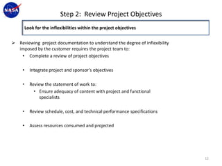 Step 2: Review Project Objectives
         Look for the inflexibilities within the project objectives


 Reviewing project documentation to understand the degree of inflexibility
  imposed by the customer requires the project team to:
   • Complete a review of project objectives

     •     Integrate project and sponsor’s objectives

     •     Review the statement of work to:
             • Ensure adequacy of content with project and functional
                specialists

     •     Review schedule, cost, and technical performance specifications

     •     Assess resources consumed and projected




                                                                              12
 