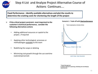 Step 4 List and Analyze Project Alternative Course of
                             Actions Continues….
    Fixed Performance - Identify available alternatives and plot the results to
    determine the crashing costs for shortening the length of the project

                                                                    Scenario 1: Trade-off with fixed performance
     If the critical project constraint most important to the
      customer is technical performance, consider the                        *Cost is expressed as a function of time
      following alternatives actions

       •   Adding additional resources or capital to the
           project , if required

       •   Applying other technological, processes or
           methodologies available to the team

       •   Redefining the scope or deleting

       •   Minimizing cost growth through the use overtime
           (salaried personnel)



                                                                 *Project Management
                                                                 A systems approach to planning, scheduling and controlling by
                                                                 Harold Kerzner

                                                                                                                                 15
 