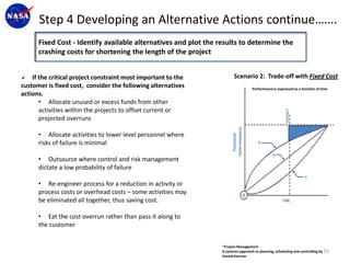 Step 4 Developing an Alternative Actions continue…….
      Fixed Cost - Identify available alternatives and plot the results to determine the
      crashing costs for shortening the length of the project       * Cost is held Fixed




   If the critical project constraint most important to the             Scenario 2: Trade-off with Fixed Cost
customer is fixed cost, consider the following alternatives                       Performance is expressed as a function of time
actions.
       • Allocate unused or excess funds from other
       activities within the projects to offset current or
       projected overruns

      • Allocate activities to lower level personnel where




                                                                      Technical
      risks of failure is minimal

      • Outsource where control and risk management
      dictate a low probability of failure

      • Re-engineer process for a reduction in activity or
      process costs or overhead costs – some activities may
      be eliminated all together, thus saving cost.

      • Eat the cost overrun rather than pass it along to
      the customer


                                                                 *Project Management
                                                                 A systems approach to planning, scheduling and controlling by 16
                                                                 Harold Kerzner
 