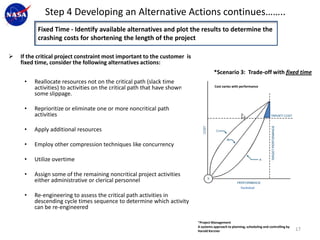 Step 4 Developing an Alternative Actions continues……..
          Fixed Time - Identify available alternatives and plot the results to determine the
          crashing costs for shortening the length of the project

   If the critical project constraint most important to the customer is
    fixed time, consider the following alternatives actions:
                                                                                     *Scenario 3: Trade-off with fixed time
     •   Reallocate resources not on the critical path (slack time
         activities) to activities on the critical path that have shown               Cost varies with performance

         some slippage.

     •   Reprioritize or eliminate one or more noncritical path
         activities

     •   Apply additional resources

     •   Employ other compression techniques like concurrency

     •   Utilize overtime

     •   Assign some of the remaining noncritical project activities to
         either administrative or clerical personnel
                                                                                                       Technical

     •   Re-engineering to assess the critical path activities in
         descending cycle times sequence to determine which activity
         can be re-engineered

                                                                           *Project Management
                                                                           A systems approach to planning, scheduling and controlling by
                                                                           Harold Kerzner                                                  17
 