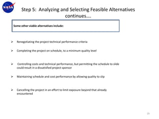 Step 5: Analyzing and Selecting Feasible Alternatives
                              continues….
    Some other viable alternatives include:




     Renegotiating the project technical performance criteria

     Completing the project on schedule, to a minimum quality level



      Controlling costs and technical performance, but permitting the schedule to slide
      could result in a dissatisfied project sponsor

     Maintaining schedule and cost performance by allowing quality to slip



     Cancelling the project in an effort to limit exposure beyond that already
      encountered




                                                                                           19
 