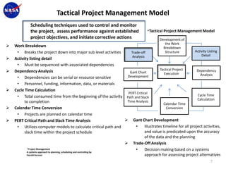 Tactical Project Management Model
              Scheduling techniques used to control and monitor
              the project, assess performance against established                       *Tactical Project Management Model
              project objectives, and initiate corrective actions                               Development of
                                                                                                   the Work
   Work Breakdown                                                                                Breakdown
     • Breaks the project down into major sub level activities                Trade-off            Structure           Activity Listing
                                                                               Analysis                                    Detail
   Activity listing detail
     • Must be sequenced with associated dependencies
   Dependency Analysis                                                                          Tactical Project       Dependency
                                                                             Gant Chart             Execution
                                                                           Development                                    Analysis
     • Dependencies can be serial or resource sensitive
     • Personnel, funding, information, data, or materials
   Cycle Time Calculation
                                                                           PERT Critical
     • Total consumed time from the beginning of the activity Path and Slack                                            Cycle Time
                                                                                                                        Calculation
          to completion                                                    Time Analysis
                                                                                                   Calendar Time
   Calendar Time Conversion                                                                         Conversion
     • Projects are planned on calendar time
   PERT Critical Path and Slack Time Analysis                             Gant Chart Development
     • Utilizes computer models to calculate critical path and                   •     Illustrates timeline for all project activities,
          slack time within the project schedule                                       and value is predicated upon the accuracy
                                                                                       of the data and the planning
                                                                           Trade-Off Analysis
            *Project Management
            A systems approach to planning, scheduling and controlling by
                                                                                 •     Decision making based on a systems
            Harold Kerzner                                                             approach for assessing project alternatives
                                                                                                                                7
 