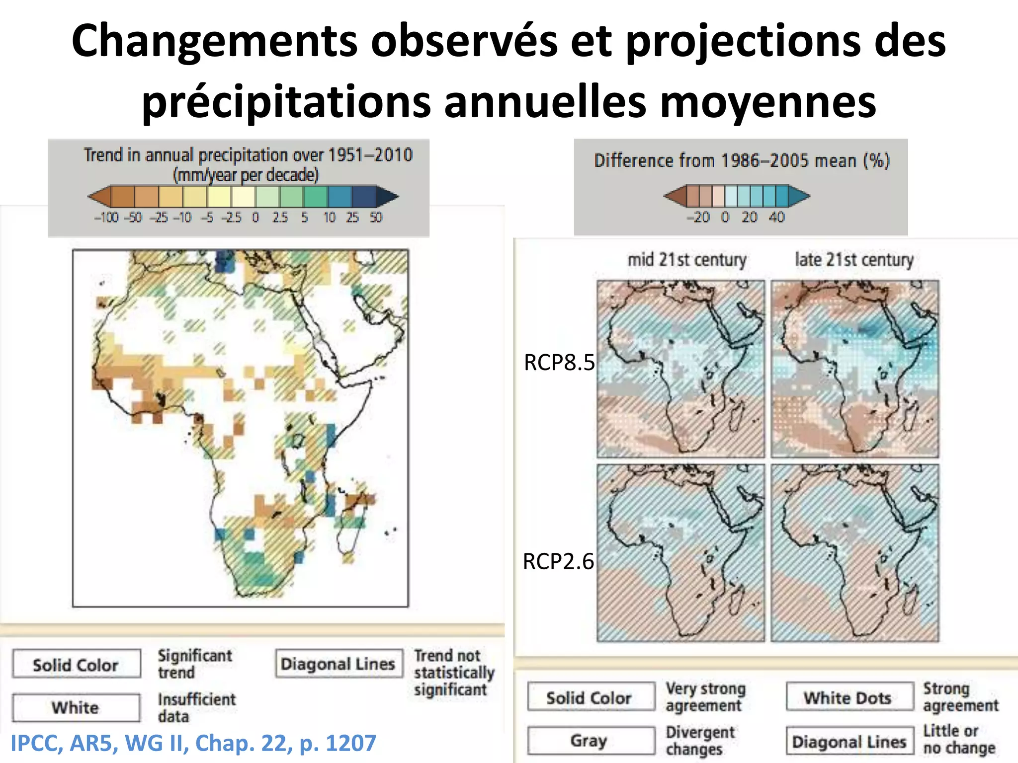 Changements observés et projections des
précipitations annuelles moyennes
IPCC, AR5, WG II, Chap. 22, p. 1207
RCP8.5
RCP2.6
 