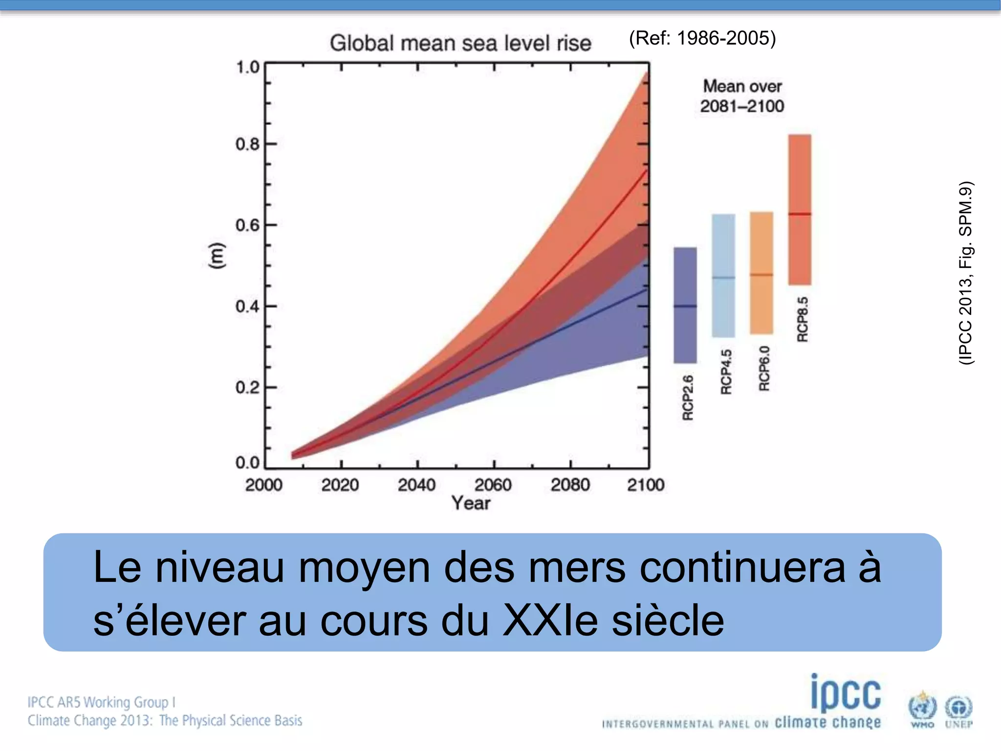 Le niveau moyen des mers continuera à
s’élever au cours du XXIe siècle
(IPCC2013,Fig.SPM.9)
(Ref: 1986-2005)
 