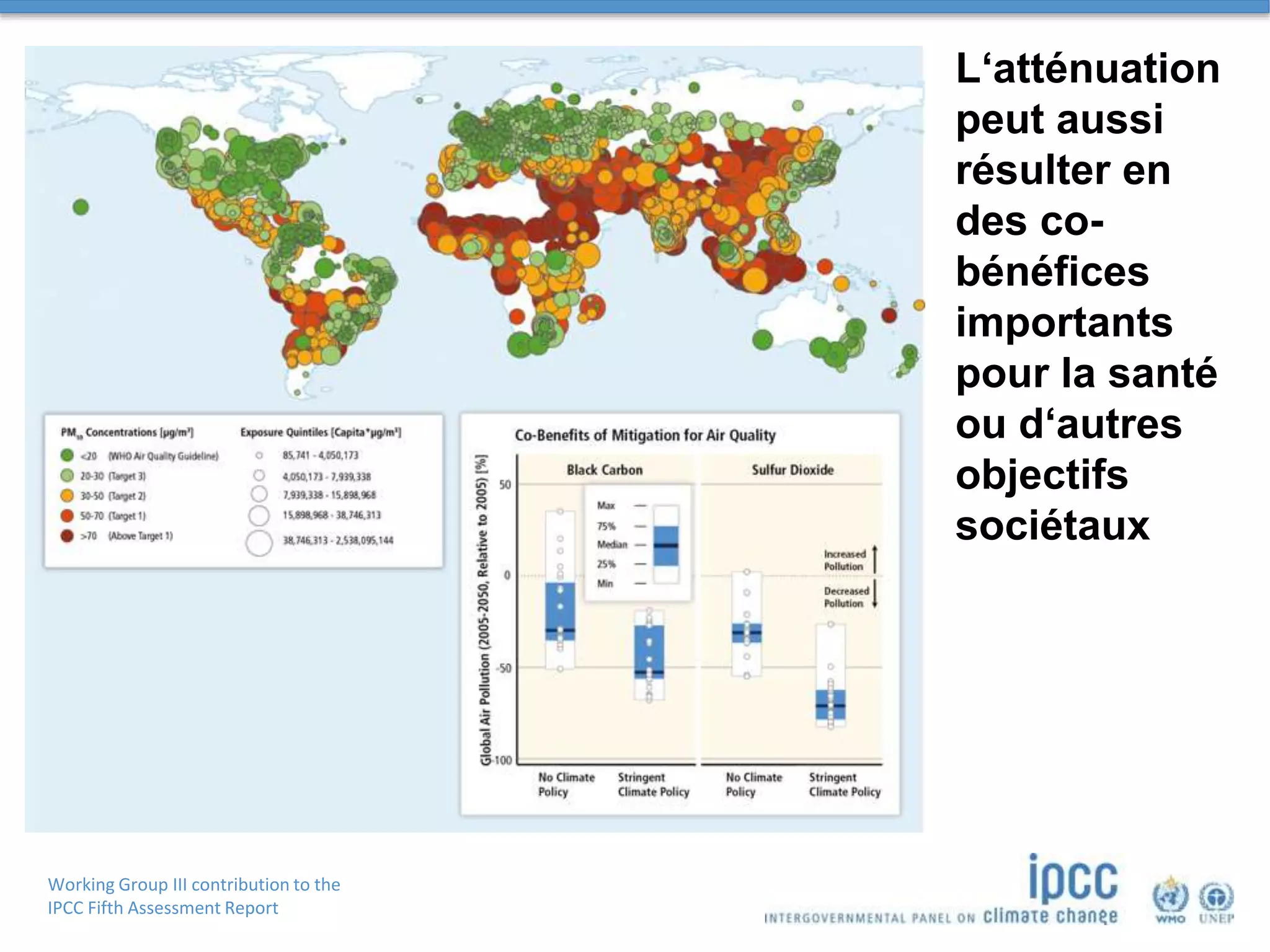 Working Group III contribution to the
IPCC Fifth Assessment Report
L‘atténuation
peut aussi
résulter en
des co-
bénéfices
importants
pour la santé
ou d‘autres
objectifs
sociétaux
 