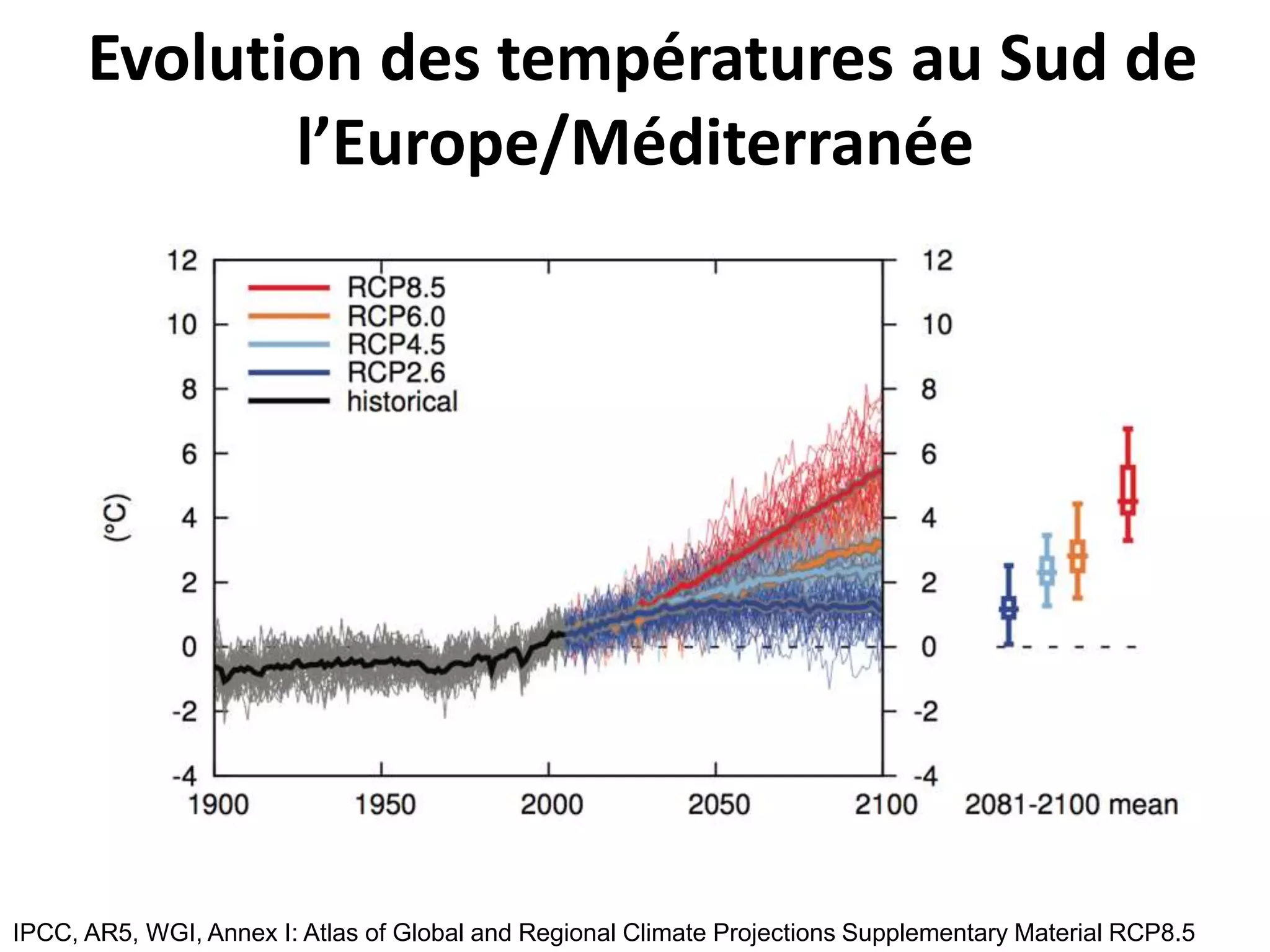 Evolution des températures au Sud de
l’Europe/Méditerranée
IPCC, AR5, WGI, Annex I: Atlas of Global and Regional Climate Projections Supplementary Material RCP8.5
 