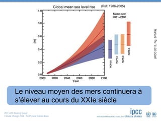 Le niveau moyen des mers continuera à
s’élever au cours du XXIe siècle
(IPCC2013,Fig.SPM.9)
(Ref: 1986-2005)
 