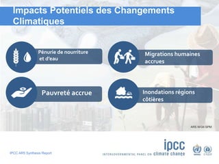 IPCC AR5 Synthesis Report
Impacts Potentiels des Changements
Climatiques
Pénurie de nourriture
et d’eau
Pauvreté accrue
Migrations humaines
accrues
Inondations régions
côtières
AR5 WGII SPM
 