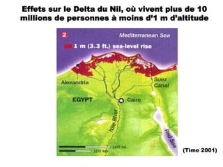 (Time 2001)
Effets sur le Delta du Nil, où vivent plus de 10
millions de personnes à moins d’1 m d’altitude
 