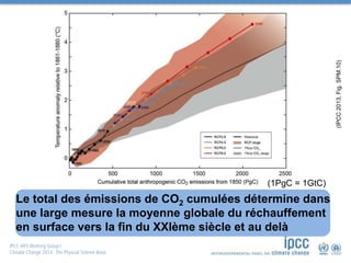 Le total des émissions de CO2 cumulées détermine dans
une large mesure la moyenne globale du réchauffement
en surface vers la fin du XXIème siècle et au delà
(IPCC2013,Fig.SPM.10)
(1PgC = 1GtC)
 