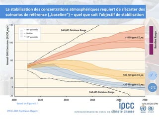 IPCC AR5 Synthesis Report
La stabilisation des concentrations atmosphériques requiert de s‘écarter des
scénarios de référence („baseline“) – quel que soit l‘objectif de stabilisation
~3°C
Based on Figure 6.7 AR5 WGIII SPM
 