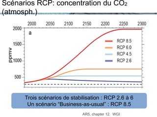 Scénarios RCP: concentration du CO2
(atmosph.)
AR5, chapter 12. WGI
Trois scénarios de stabilisation : RCP 2.6 à 6
Un scénario “Business-as-usual” : RCP 8.5
 