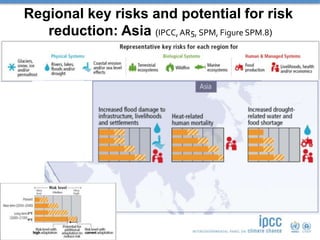 Ipcc Ar5 Risk The Challenges and Opportunities of Climate Change | PPTX