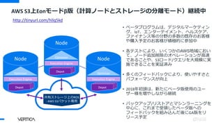 • ベータプログラムは、デジタルマーケティン
グ、IoT、エンターテイメント、ヘルスケア、
ファイナンス等の分野の多数の既存のお客様
や購入予定のお客様が積極的に参加中
• 各テストにより、いくつかのAWS地域におい
て、ノード追加削除のオペレーションが高速
であることや、S3ロード/クエリを大規模に実
施できることを実証済み
• 多くのフィードバックにより、使いやすさと
パフォーマンスが向上
• 2018年初頭は、新たにベータ版使用のユー
ザー様を増やしながら継続
• バックアップ/リストアとマシンラーニングを
中心に、これまで受領したベータ版への
フィードバックを組み込んだ後にGA版をリ
リース予定
AWS S3上Eonモードβ版（計算ノードとストレージの分離モード）継続中
Node
Optimizer
Execution Engine
Depot
Node
Optimizer
Execution Engine
Depot
Node
Optimizer
Execution Engine
Depot
http://tinyurl.com/hllq5kd
共有ストレージ上のROS
- AWS S3バケット専用
 