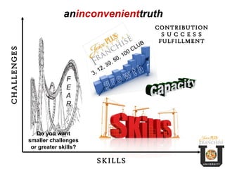 SKILLS CHALLENGES CONTRIBUTION S U C C E S S FULFILLMENT Do you want smaller challenges or greater skills? F E A R an inconvenient truth 3, 12, 39, 50, 100 CLUB capacity g r o w t h 