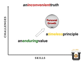 SKILLS CHALLENGES a timeless principle an enduring value Personal Growth an inconvenient truth 