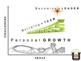 SKILLS CHALLENGES P  e  r  s  o  n  a  l  G  R  O  W  T  H B  u  i  l  d  i  n  g  a   T  E  A  M B  e  c  o  m  i  n  g  a   L  E  A  D  E  R 