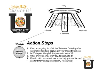 Lifestyle Keep an ongoing list of all the “Personal Growth you’ve experienced and are applying in your life and business. Is PG in your lifestyle? Are you a student of it? What are you doing, everyday, to habituate it? Reach out to your mentor or somebody you admire  and ask for timely and appropriate PG “resources”! Action Steps Lifestyle Commerce Leadership 