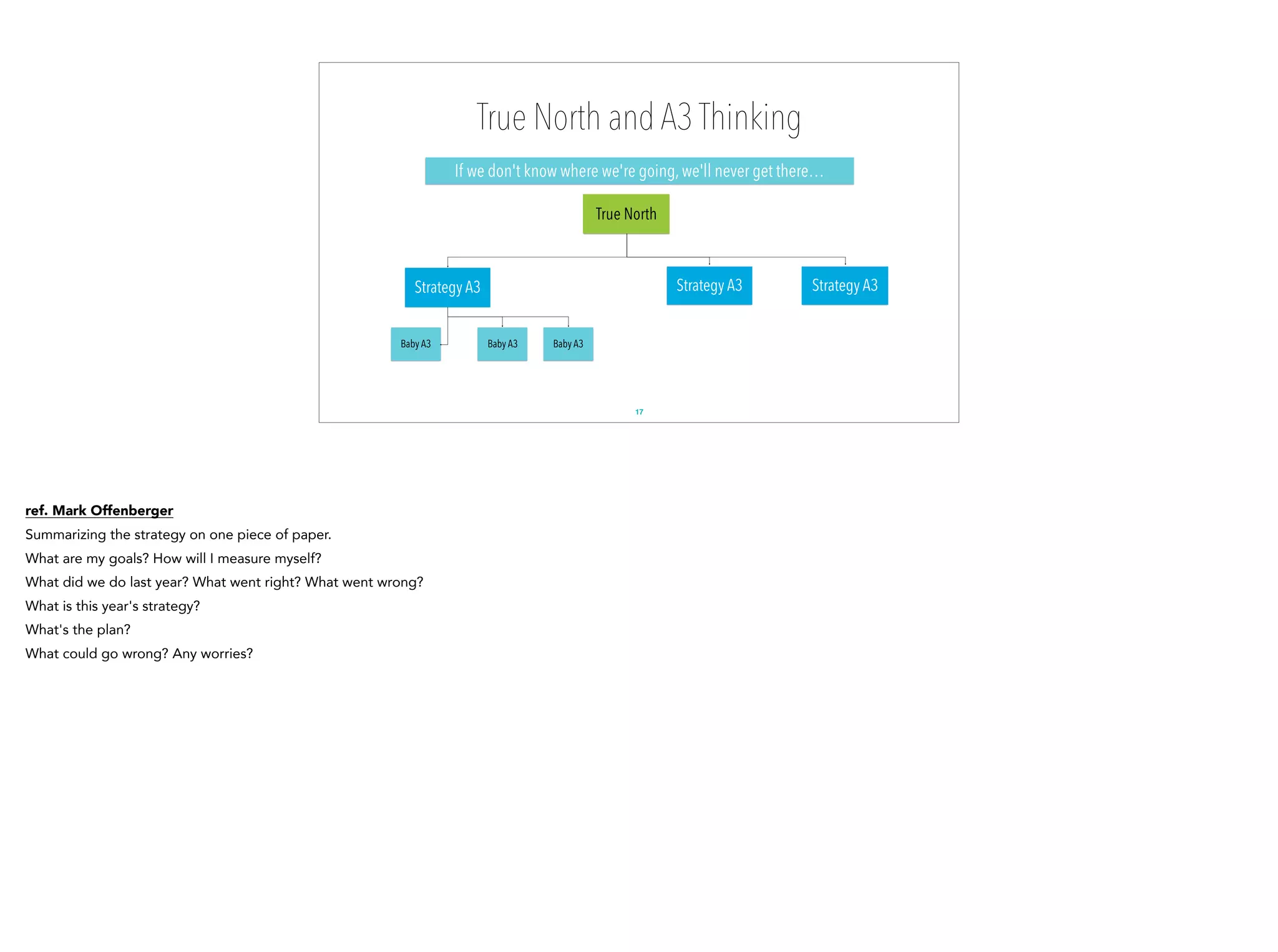 True North and A3 Thinking
17
If we don't know where we're going, we'll never get there…
True North
Strategy A3 Strategy A3 Strategy A3
Baby A3 Baby A3Baby A3
ref. Mark Offenberger
Summarizing the strategy on one piece of paper.
What are my goals? How will I measure myself?
What did we do last year? What went right? What went wrong?
What is this year's strategy?
What's the plan?
What could go wrong? Any worries?
 