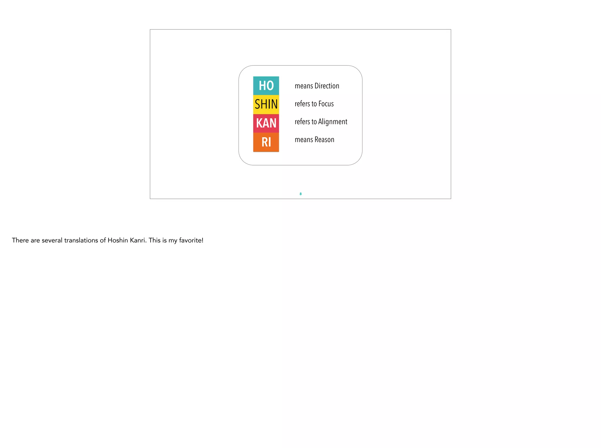 8
HO
SHIN
KAN
RI
means Direction
refers to Focus
refers to Alignment
means Reason
There are several translations of Hoshin Kanri. This is my favorite!
 