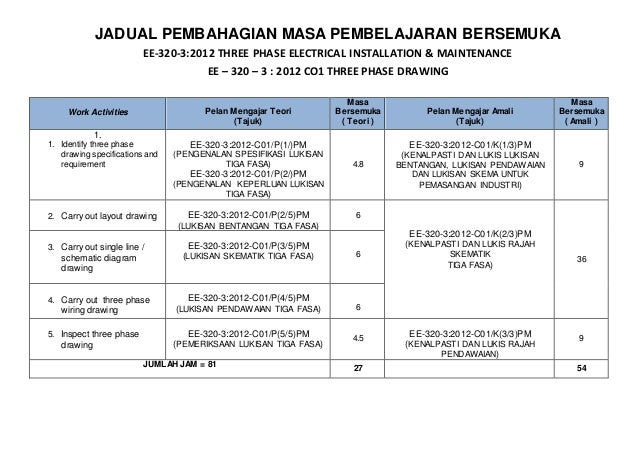 Jpw 2 Latihan Lvl 3