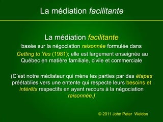                  La médiation facilitante La médiation facilitantebasée sur la négociation raisonnée formulée dansGetting to Yes(1981); elle est largement enseignée au Québec en matière familiale, civile et commerciale(C’est notre médiateur qui mène les parties par des étapes préétablies vers une entente qui respecte leurs besoins et intérêtsrespectifs en ayant recours à la négociation raisonnée.)© 2011 John Peter  Weldon 
