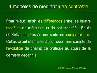 4 modèles de médiation en contrastePour mieuxsaisir les différencesentre les quatremodèlesde médiationqu’ilsontidentifiés, Boule et Kelly ontdresséunesérie de comparaisons. Celles-ci ontétémises à jour pour tenircompte de l’évolutiondu champ de pratique au cours de la dernièredécennie.© 2011 John Peter  Weldon 
