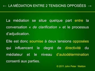 ←  LA MÉDIATION ENTRE 2 TENSIONS OPPOSÉES  ->La médiationse situequelque part entre la conversation « de clarification » et le processusd’adjudication. Elle estdoncsoumiseà deux tensions opposéesqui influencent le degré de directivitédu médiateur et le niveaud’autodéterminationconsenti aux parties.© 2011 John Peter  Weldon 