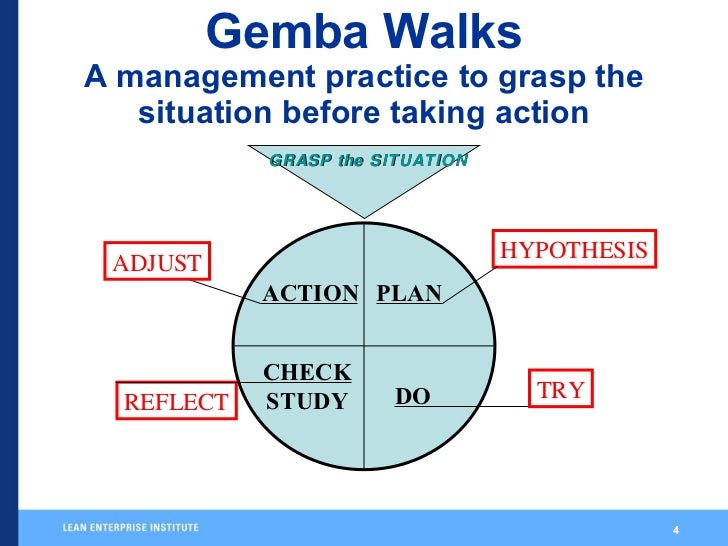 a gemba walk gemba walk form