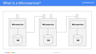 Google Cloud Platform
What is a Microservice?
Microservice
DB
@meteatamel
Microservice
DB
Microservice
DB
 