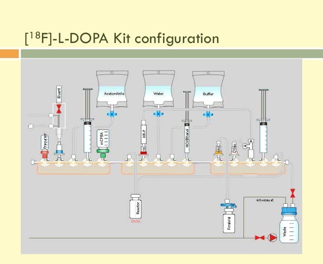 PET Production of [18F] PET tracers Beyond [18F]FDG