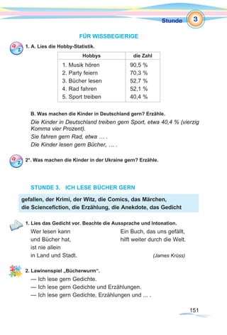 151151
Stunde
FÜR WISSBEGIERIGE
1. A. Lies die Hobby-Statistik.
Hobbys die Zahl
1. Musik hören
2. Party feiern
3. Bücher lesen
4. Rad fahren
5. Sport treiben
90,5 %
70,3 %
52,7 %
52,1 %
40,4 %
B. Was machen die Kinder in Deutschland gern? Erzähle.
Die Kinder in Deutschland treiben gern Sport, etwa 40,4 % (vierzig
Komma vier Prozent).
Sie fahren gern Rad, etwa … .
Die Kinder lesen gern Bücher, … .
2*. Was machen die Kinder in der Ukraine gern? Erzähle.
STUNDE 3.	 ICH LESE BÜCHER GERN
1. Lies das Gedicht vor. Beachte die Aussprache und Intonation.
Wer lesen kann			 Ein Buch, das uns gefällt,
und Bücher hat,			 hilft weiter durch die Welt.
ist nie allein
in Land und Stadt.				 (James Krüss)
2. Lawinenspiel „Bücherwurm“.
— Ich lese gern Gedichte.
— Ich lese gern Gedichte und Erzählungen.
— Ich lese gern Gedichte, Erzählungen und ... .
gefallen, der Krimi, der Witz, die Comics, das Märchen,
die Sciencefiction, die Erzählung, die Anekdote, das Gedicht
3
 