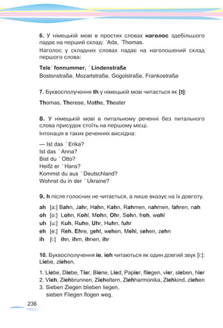 236
6. У німецькій мові в простих словах наголос здебільшого
падає на перший склад: ´Ada, ´Thomas.
Наголос у складних словах падає на наголошений склад
першого слова:
Tele´ fonnummer, ´ Lindenstraße
Bostonstraße, Mozartstraße, Gogolstraße, Frankostraße
7. Буквосполучення th у німецькій мові читається як [t]:
Thomas, Therese, Mathe, Theater
8. У німецькій мові в питальному реченні без питального  
слова присудок стоїть на першому місці.
Інтонація в таких реченнях висхідна:
— Ist das ´ Erika?
Ist das ´ Anna?
Bist du ´ Otto?
Heißt er ´ Hans?
Kommst du aus ´ Deutschland?
Wohnst du in der ´ Ukraine?
9. h після голосних не читається, а лише вказує на їх довготу.
ah	[а:] Bahn, Jahr, Hahn, Kahn, Rahmen, nahmen, fahren, nah
oh	 [o:] 	Lohn, Kohl, Mohn, Ohr, Sohn, froh, wohl
uh	[u:]	Kuh, Ruhe, Uhr, Huhn, fuhr
eh	 [e:] 	Reh, Ehre, geht, wehen, Mehl, sehen, zehn
ih	[i:]	ihn, ihm, ihnen, ihr
10. Буквосполучення ie, ieh читаються як один довгий звук [i:]:
Liebe, ziehen.
1. Liebe, Diebe, Tier, Biene, Lied, Papier, fliegen, vier, sieben, hier
2. Vieh, Ziehbrunnen, Zieheltern, Ziehharmonika, Ziehkind, ziehen
3. Sieben Ziegen blieben liegen,
sieben Fliegen flogen weg.
 