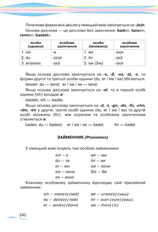 242
Початкова форма всіх дієслів у німецькій мові закінчується на -(e)n.
Основа дієслова — це дієслово без закінчення: baden, tanzen,
rennen, basteln.
особа
(однина)
особове
закінчення
особа
(множина)
особове
закінчення
1. ich
2. du
3. er/sie/es
-e
-(e)st
-(e)t
1. wir
2. ihr
3. sie (Sie)
-(e)n
-(e)t
-(e)n
Якщо основа дієслова закінчується на -s, -ß, -ss, -tz, -z, то
форми другої та третьої особи однини (du, er / sie / es) збігаються:
tanzen: du — tanzt; er / sie / es — tanzt.
Якщо основа дієслова закінчується на -el, то в першій особі
однини (ich) випадає е:
basteln: ich — bastle.
Якщо основа дієслова закінчується на -d, -t, -gn, -dn, -fn, -chn,
-dm, -tm у другій, третій особі однини (du, er / sie / es) та другій
особі множини (ihr), між коренем та особовим закінченням
з’являється е:
baden: du — badest;	 er / sie / es — badet;	 ihr — badet.
ЗАЙМЕННИК (Pronomen)
У німецькій мові існують такі особові займенники:
	 	 	 ich — я		 wir — ми
			 du — ти		 ihr — ви
			 er — він		 sie — вони
			 sie — вона		 Sie — Ви
			 es — воно
Кожному особовому займеннику відповідає свій присвійний
займенник:
	 	 ich — mein(e) (мій)		 wir — unser(e) (наш)
		 du — dein(e) (твій)		 ihr — euer (eure) (ваш)
		 er — sein(e) (його)		 sie — ihr(e) (їх)
 