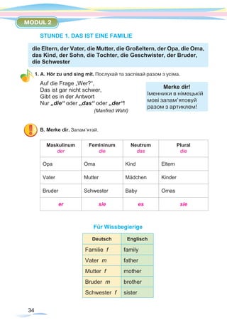 34
MODUL 2
34
STUNDE 1. DAS IST EINE FAMILIE
die Eltern, der Vater, die Mutter, die Großeltern, der Opa, die Oma,
das Kind, der Sohn, die Tochter, die Geschwister, der Bruder,
die Schwester
1. A. Hör zu und sing mit. Послухай та заспівай разом з усіма.
Auf die Frage „Wer?“,
Das ist gar nicht schwer,
Gibt es in der Antwort
Nur „die“ oder „das“ oder „der“!
			 (Manfred Wahl)
B. Merke dir. Запам’ятай.
Maskulinum
der
Femininum
die
Neutrum
das
Plural
die
Opa Oma Kind Eltern
Vater Mutter Mädchen Kinder
Bruder Schwester Baby Omas
er sie es sie
Für Wissbegierige
Deutsch Englisch
Familie f family
Vater m father
Mutter f mother
Bruder m brother
Schwester f sister
Merke dir!
Іменники в німецькій
мові запам’ятовуй
разом з артиклем!
 
