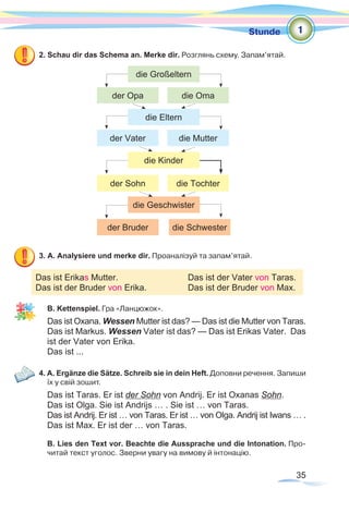 35
Stunde
2. Schau dir das Schema an. Merke dir. Розглянь схему. Запам’ятай.
3. A. Analysiere und merke dir. Проаналізуй та запа­м’ятай.
B. Kettenspiel. Гра «Ланцюжок».
Das ist Oxana. Wessen Mutter ist das? — Das ist die Mutter von Taras.
Das ist Markus. Wessen Vater ist das? — Das ist Erikas Vater. Das
ist der Vater von Erika.
Das ist ...
4. A. Ergänze die Sätze. Schreib sie in dein Heft. Доповни речення. Запиши
їх у свій зошит.
Das ist Taras. Er ist der Sohn von Andrij. Er ist Oxanas Sohn.
Das ist Olga. Sie ist Andrijs … . Sie ist … von Taras.
Das ist Andrij. Er ist … von Taras. Er ist … von Olga. Andrij ist Iwans … .
Das ist Max. Er ist der … von Taras.
B. Lies den Text vor. Beachte die Aussprache und die Intonation. Про-
читай текст уголос. Зверни увагу на вимову й інтонацію.
die Geschwister
die Kinder
der Bruder
der Sohn
die Schwester
die Tochter
die Großeltern
die Eltern
der Opa
der Vater
die Oma
die Mutter
1
Das ist Erikas Mutter. 			 Das ist der Vater von Taras.
Das ist der Bruder von Erika.		 Das ist der Bruder von Max.
 
