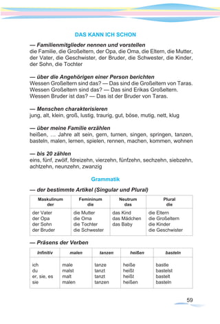 59
DAS KANN ICH SCHON
— Familienmitglieder nennen und vorstellen
die Familie, die Großeltern, der Opa, die Oma, die Eltern, die Mutter,
der Vater, die Geschwister, der Bruder, die Schwester, die Kinder,
der Sohn, die Tochter
— über die Angehörigen einer Person berichten
Wessen Großeltern sind das? — Das sind die Großeltern von Taras.
Wessen Großeltern sind das? — Das sind Erikas Großeltern.	
Wessen Bruder ist das? — Das ist der Bruder von Taras.
— Menschen charakterisieren
jung, alt, klein, groß, lustig, traurig, gut, böse, mutig, nett, klug
— über meine Familie erzählen
heißen, … Jahre alt sein, gern, turnen, singen, springen, tanzen,
basteln, malen, lernen, spielen, rennen, machen, kommen, wohnen
— bis 20 zählen
eins, fünf, zwölf, fdreizehn, vierzehn, fünfzehn, sechzehn, siebzehn,
achtzehn, neunzehn, zwanzig
Grammatik
— der bestimmte Artikel (Singular und Plural)
Maskulinum
der
Femininum
die
Neutrum
das
Plural
die
der Vater
der Opa
der Sohn
der Bruder
die Mutter
die Oma
die Tochter
die Schwester
das Kind
das Mädchen
das Baby
die Eltern
die Großeltern
die Kinder
die Geschwister
— Präsens der Verben
Infinitiv malen tanzen heißen basteln
ich
du
er, sie, es
sie
male
malst	
malt	
malen
tanze 	
tanzt
tanzt
tanzen
heiße
heißt
heißt
heißen
bastle
bastelst
bastelt
basteln
 