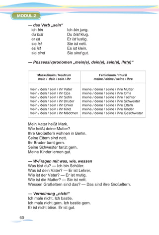 60
MODUL 2
— das Verb „sein“
ich bin 		 Ich bin jung.
du bist			 Du bist klug.
er ist			Er ist lustig.
sie ist			 Sie ist nett.
es ist 			Es ist klein.
sie sind	 	Sie sind gut.
— Possessivpronomen „mein(e), dein(e), sein(e), ihr(e)“
Maskulinum / Neutrum
mein / dein / sein / ihr
Femininum / Plural
meine / deine / seine / ihre
mein / dein / sein / ihr Vater
mein / dein / sein / ihr Opa
mein / dein / sein / ihr Sohn
mein / dein / sein / ihr Bruder
mein / dein / sein / ihr Onkel
mein / dein / sein / ihr Kind
mein / dein / sein / ihr Mädchen
meine / deine / seine / ihre Mutter
meine / deine / seine / ihre Oma
meine / deine / seine / ihre Tochter
meine / deine / seine / ihre Schwester
meine / deine / seine / ihre Eltern
meine / deine / seine / ihre Kinder
meine / deine / seine / ihre Geschwister
Mein Vater heißt Mark.
Wie heißt deine Mutter?
Ihre Großeltern wohnen in Berlin.
Seine Eltern sind nett.
Ihr Bruder turnt gern.
Seine Schwester tanzt gern.
Meine Kinder lernen gut.
— W-Fragen mit was, wie, wessen
Was bist du? — Ich bin Schüler.
Was ist dein Vater? — Er ist Lehrer.
Wie ist der Vater? — Er ist mutig.
Wie ist die Mutter? — Sie ist nett.
Wessen Großeltern sind das? — Das sind ihre Großeltern.
— Verneinung „nicht“
Ich male nicht. Ich bastle.
Ich male nicht gern. Ich bastle gern.
Er ist nicht böse. Er ist gut.
 