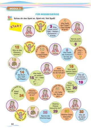 82
MODUL 3
FÜR WISSBEGIERIGE
Schau dir das Spiel an. Spiel mit. Viel Spaß!
Pause
16
Pause
25
Pause
 22
Pause
1
Pause
31
Pause
5
Pause
9
DreiF
elder vor
wärts
2
Wie heißt
es weiter?
ich – habe
du – h…
er – …
wir – …
15
6
Nenne acht
Schulsachen.
29
Welche
Klasse
besuchst du?
20
Was
macht ihr
in der
Sport-
stunde?
4
Wie heißt
die Frage?
– Das Fenster
ist groß.
Nenn
e Anton
yme:
7
links –
vorn –
kurz –
3 Was
passt nicht?
Tafel – Herbst –
Schwamm –
Kreide
19
Wie alt
ist dein(e)
Freund(in)?
32
Wie alt
ist deine
Mutti?
Vier
Felder zu
rück
13
Zwei
Felder z
urück
27
ST TAR
Wie heißt
die Antwort?
– Ist das ein
Filzstift?
8
Nenne die
Wochentage.
28
10
Wieh
eißt die F
rage?
– Das
Lineal kostet
2 Euro.
21
Wieh
eißt die F
rage?
– Ich habe
die Schule
gern.
FünfF
elder vo
rwärts
11
FünfF
elder vo
rwärts
26
12
Wie ist das
Klassen-
zimmer?
18
Wie heißt
dein(e) Sport-
lehrer(in)?
Wieh
eißt der P
lural?
das Buch –
das Heft –
die Mappe –
14
17
Was
brauchst du
für die Schule?
23
Welche
Jahreszeit
ist es?
30
Welche Clubs
besuchst
du?
24
Wie
heißt es w
eiter?
Male!
Malt!
– …
– …
 