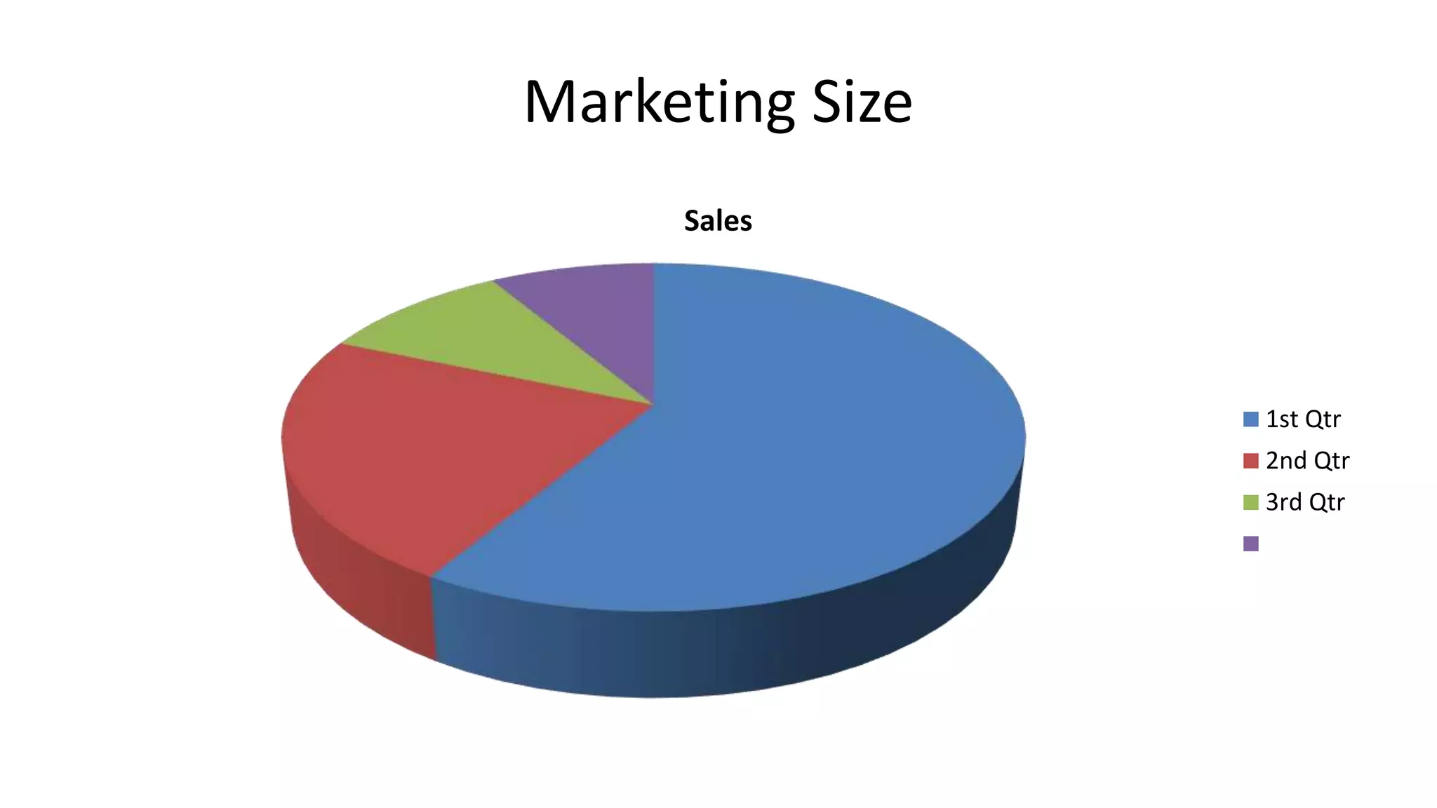 Marketing Size
Sales
1st Qtr
2nd Qtr
3rd Qtr
 