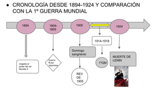 ● CRONOLOGÍA DESDE 1894-1924 Y COMPARACIÓN
CON LA 1º GUERRA MUNDIAL
1894
Llegada al
poder del zar
Nicolás II
1804-
1805
Guerra
Ruso-
Japonesa
1905 1924
Domingo
sangriento
REV
DE
1905
MUERTE DE
LENIN
1914-1918
1ºGM
 