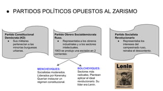 ● PARTIDOS POLÍTICOS OPUESTOS AL ZARISMO
Partido Constitucional
Demócrata (KD)
● Sus militares
pertenecían a las
minorías burguesas
urbanas.
Partido Socialista
Revolucionario
● Representaba los
intereses del
campesinado ruso,
reinaba el descontento.
Partido Obrero Socialdemócrata
Ruso.
● Representaba a los obreros
industriales y a los sectores
intelectuales.
1903 se produjo una escisión en 2
corrientes:
MENCHEVIQUES:
Socialistas moderados.
Liderados por Kerensky.
Querían instaurar un
régimen constitucional.
BOLCHEVIQUES:
Sectores más
radicales. Plantean
aplicar el ideal
revolucionario. Su
líder era Lenin.
 