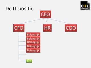 De IT positie
CEO
CFO COO
Belangrijk
Belangrijk
Belangrijk
Belangrijk
Belangrijk
En IT
HR
 