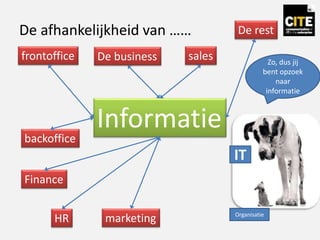 De afhankelijkheid van ……
Informatie
sales
marketing
Finance
frontoffice
backoffice
De business
HR
De rest
Organisatie
IT
Zo, dus jij
bent opzoek
naar
informatie
 