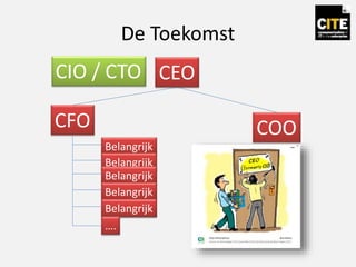 De Toekomst
CEO
CFO COO
Belangrijk
Belangrijk
Belangrijk
Belangrijk
Belangrijk
….
CIO / CTO
 